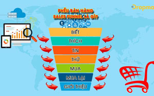Phễu Bán Hàng – Sales Funnel là gì? Các loại phễu bán hàng hiệu quả