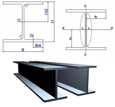 Thép hình H / I Beams Possco Vina thép xây dựng kết cấu